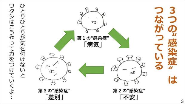 新型コロナウイルスの3つの顔を知ろう！～負のスパイラルを断ち切る